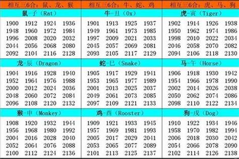 1957年生肖五行|1957年属鸡的是什么命，57年出生的鸡五行属什么